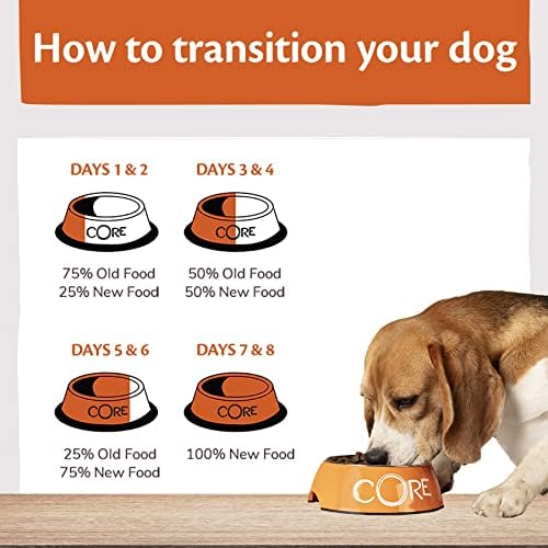 Wellness CORE Original 10 kg, Chicken & Turkey – Dry Dog Food for Medium Breeds, Grain-Free, Natural, Hypoallergenic, Protein-Rich, High Meat Content, Supports Optimal Energy & Lean Body
