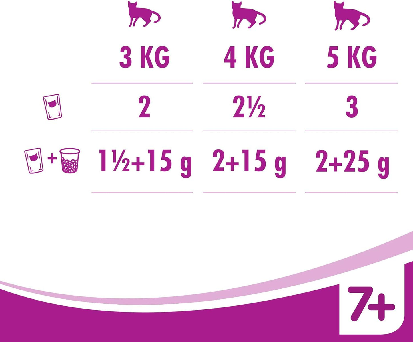 Whiskas Wet Pouches, Fish and Meaty Selection in Jelly, Suitable for Senior Cats Aged 7+, MegaPack (120 x 100 g)