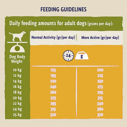 Beta Adult Rich in Chicken Dry Dog Food – 14kg