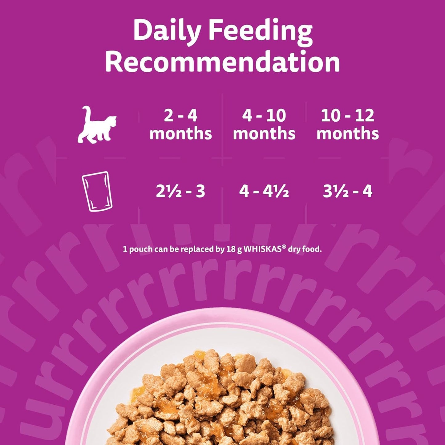 whiskas Junior Poultry Selection in Jelly 84 Pouches, Wet Kitten and Cat Food, Selection of Chicken, Duck, Poultry and Turkey, Megapack (84 x 85 g)